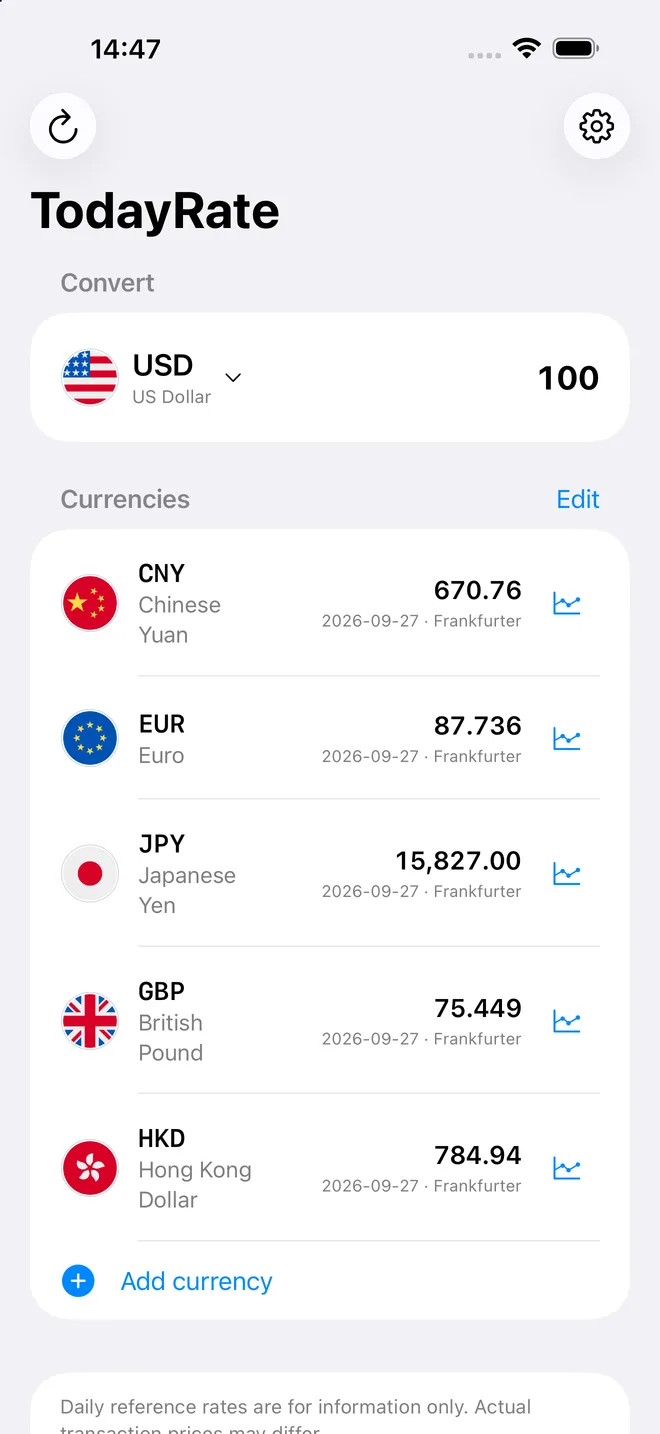 TodayRate iPhone multi-currency conversion screen
