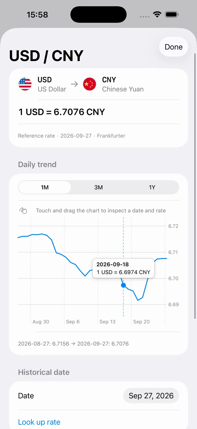 TodayRate iPhone history chart screen